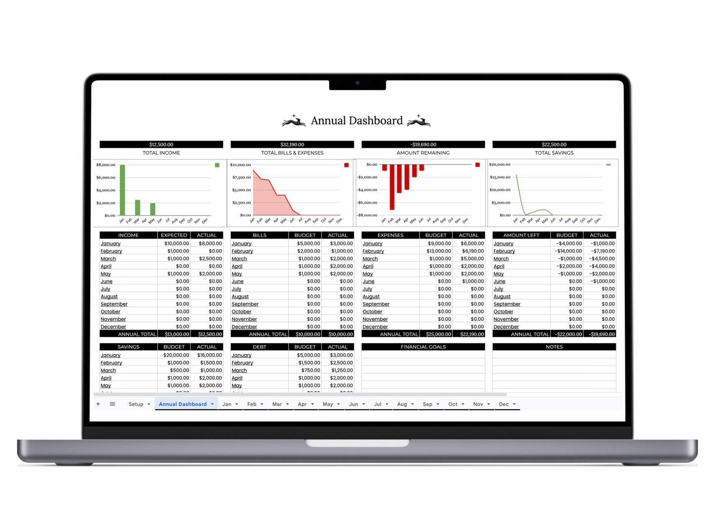 Annual Budget Tracker