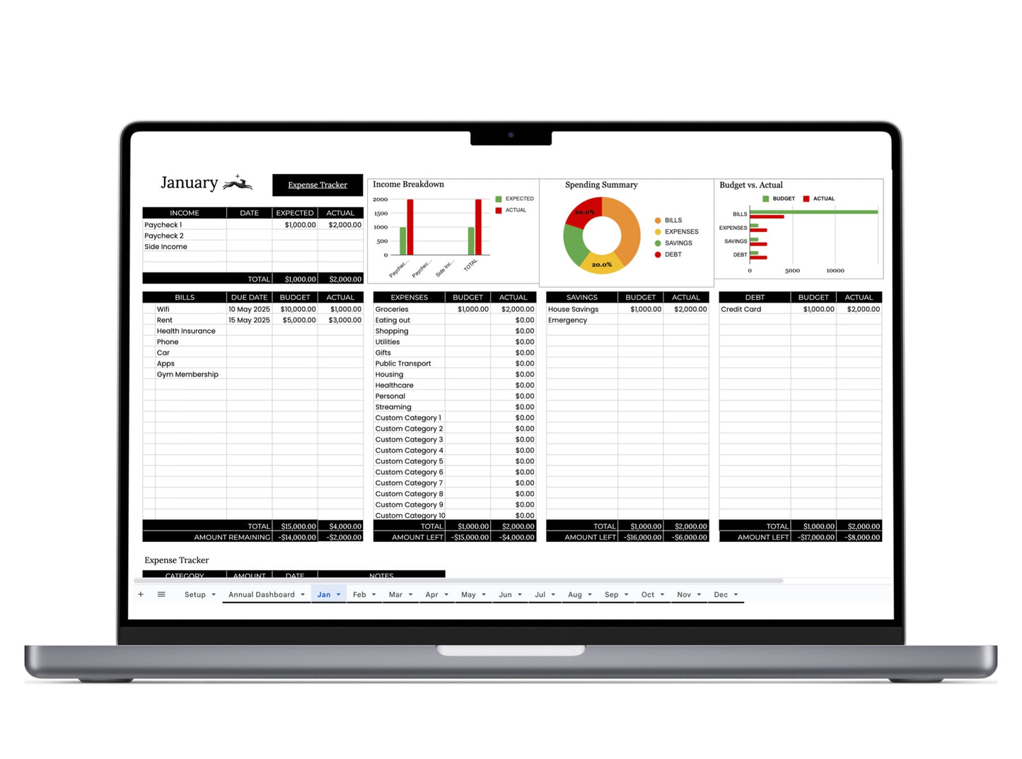 Annual Budget Tracker
